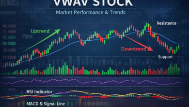 VWAV stock