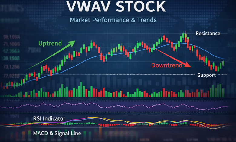 VWAV stock