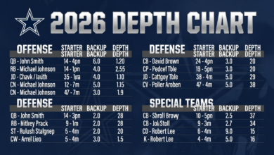 cowboys depth chart